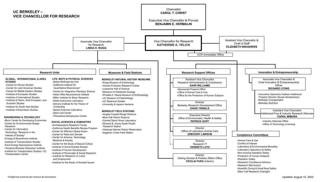 Organizational Chart Research UC Berkeley